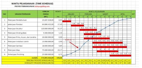 Cara Membuat Kurva S Di Excel Mudah Dan Lengkap Materi Teknik Sipil