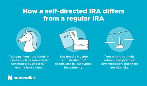 Self Directed Iras An Option For Expert Investors Nerdwallet