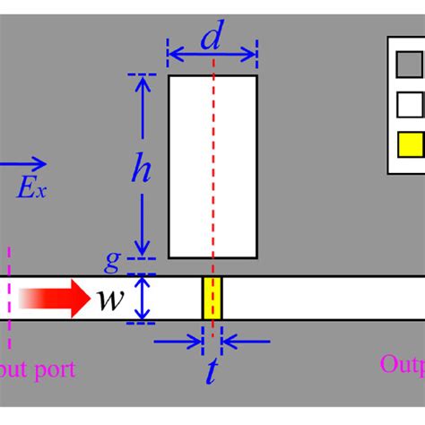 Schematic Diagram Of The Plasmonic Resonator Structure Composed Of A