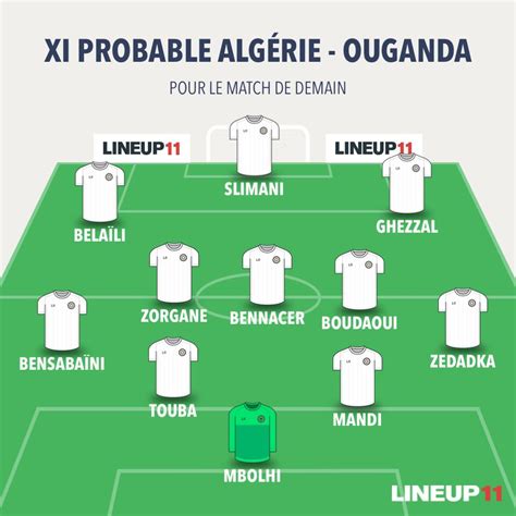 Alg Rie Vs Louganda La Composition Probable Du Match