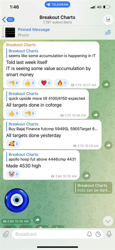 Breakout Charts On Twitter Do Join Our Telegram Channel For More