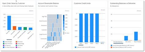 SAP Business One Web Client The Best Of All Worlds Signum Solutions