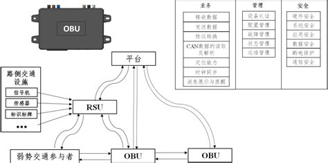 01车联网参考资料 04车联网简介 董振江南京邮电大学 《车路协同、自动驾驶、车联网、智能网联车》 极客文档