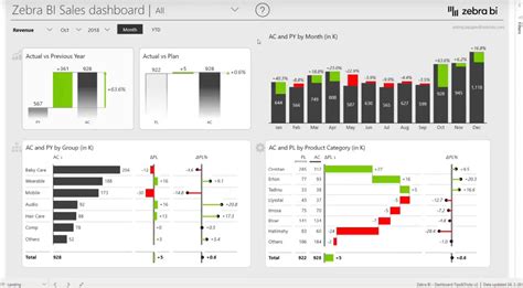 As 10 Dicas E Truques Mais Eficazes Do Power Bi Dashboard App