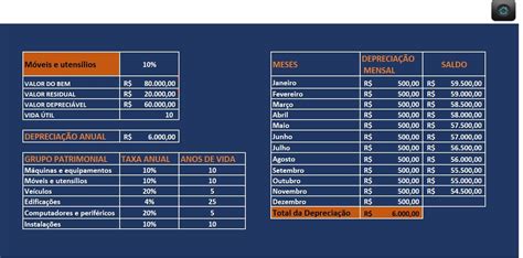 Planilha De Controle Patrimonial Em Excel Smart Planilhas