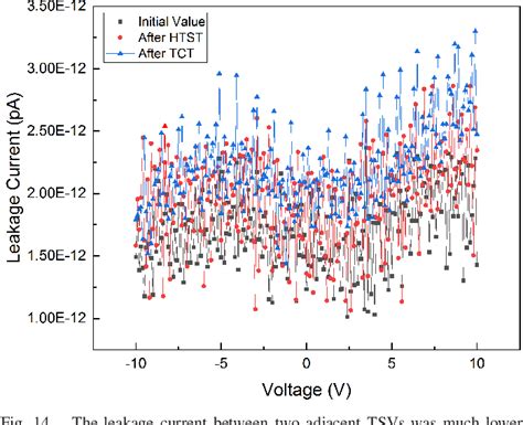 Figure 14 From High Aspect Ratio TSV Process With Thermomigration