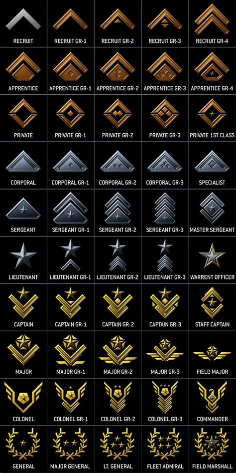 Sci Fi Military Rank Insignia