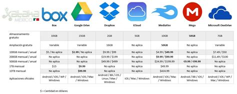 Comparativa Entre Los Servicios M S Populares De Almacenamiento En La Nube 110334 Hot Sex Picture