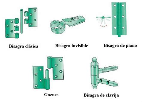 Cómo colocar una bisagra Bricolaje