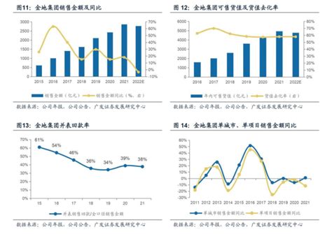 金地集团塑造公信力的三大法宝财报深响㉒行业企业同比增长