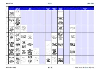 Australian Curriculum v9 Maths quick overview by James' STEM Centre