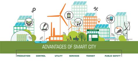 Smart City Infrastructure Bajaj Electricals