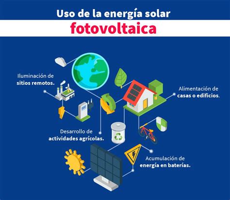 Qu Es La Energ A Solar Fotovoltaica Aprende Institute