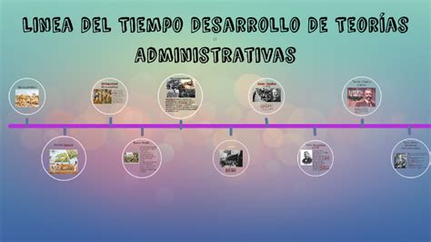 Linea Del Tiempo Desarrollo De Teorias Administrativas By Yheferson Jerez On Prezi