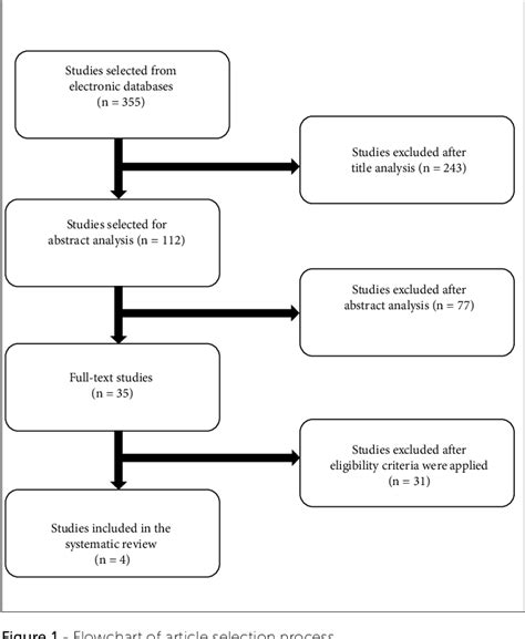 Figure 1 From Effectiveness Of Orofacial Myofunctional Therapy In