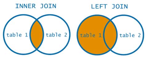 Entendiendo Los Join En Sql Y Mysql