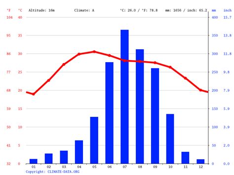 Kolkata Climate Weather Kolkata And Temperature By Month