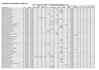 Listado Diputados 1 1 PPT