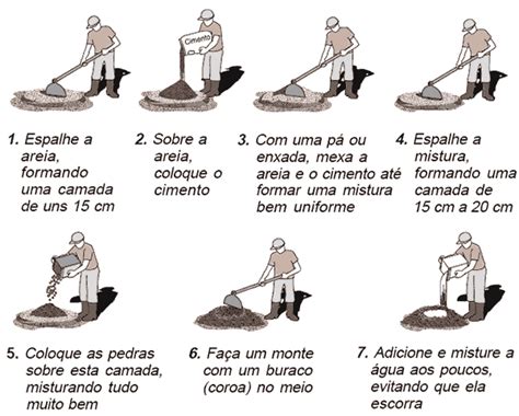 Traços do concreto misturas e cuidados gerais para um bom resultado