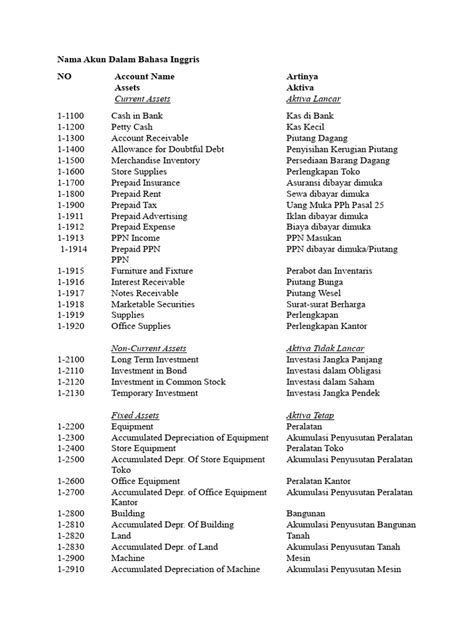Nama Nama Akun Dalam Bahasa Inggris Pdf Pengeluaran Dividen