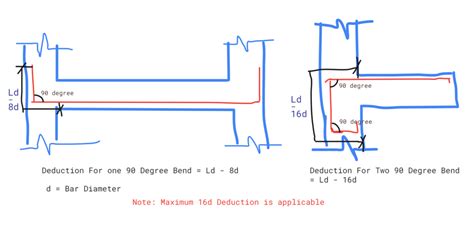 Beam Rebar Development Length