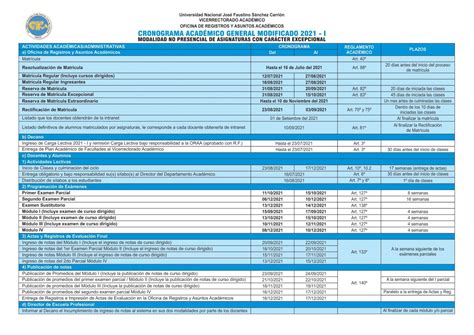 Cronograma De Actividades Docentes Honda Imagesee