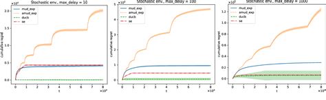 A Modified EXP3 And Its Adaptive Variant In Adversarial Bandits With