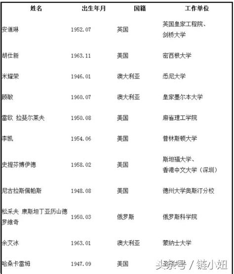 世界首富比爾蓋茨，成中國工程院外籍院士！ 每日頭條