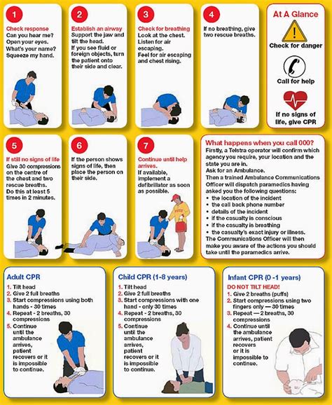 Cpr Atau Cardiopulmonary Resuscitation