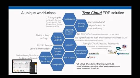 Webinar Infor M3 In The Cloud Youtube