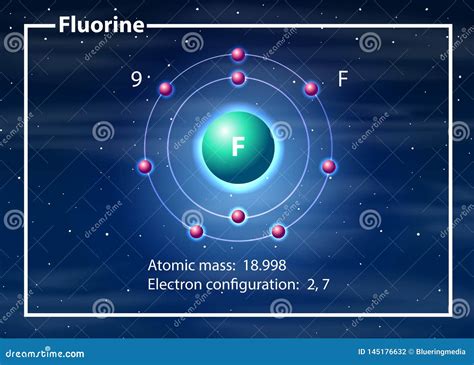 Fluorine Atom Diagram Concept Stock Vector - Illustration of atomic ...