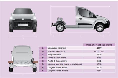 Citroen Berlingo Dimensions Caract Ristiques Techniques Manuel Du