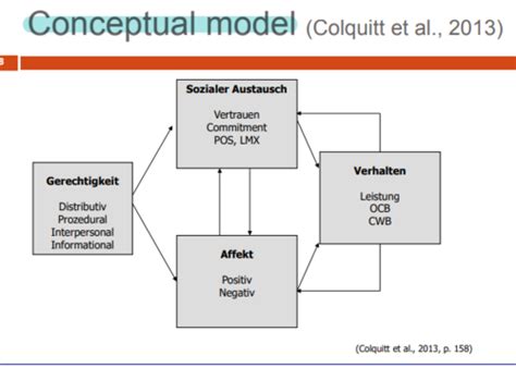 P O V Gerechtigkeit In Organisationen Karteikarten Quizlet