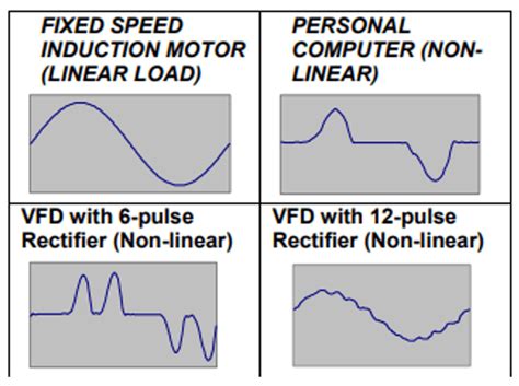 Active Harmonic Filter Powerside