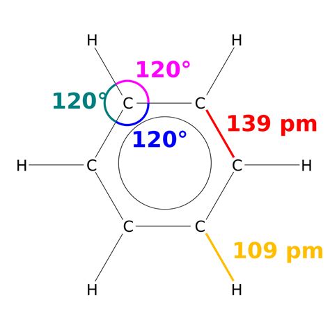 How to Calculate Molecular Formula.