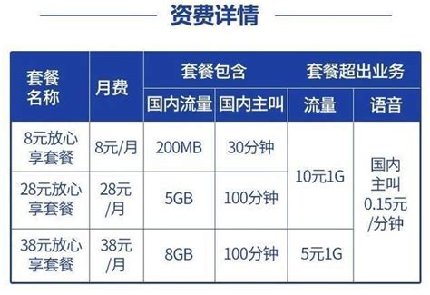 8元移动套餐怎么办理？教你三种方法 套餐哥