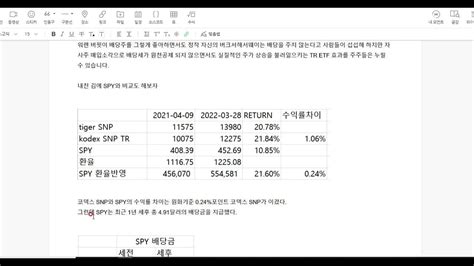 다시 보자 Tr Etf의 위력total Return Sandp 500 Tr Etf Vs Pr Etf Youtube