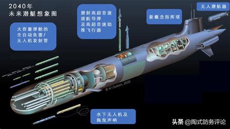 美機構：未來潛艇將變「水下航母狼群」，中國核潛艇或部分實現 每日頭條