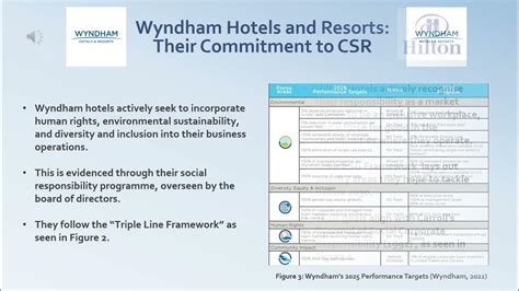 Corporate Social Responsibility The Accommodation Sector Youtube