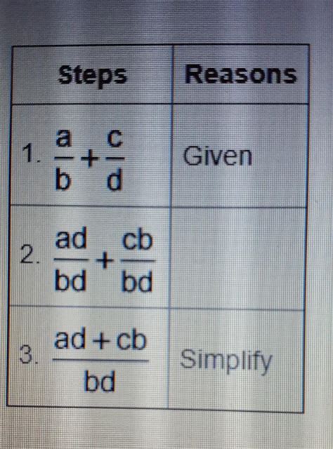 Prove The Sum Of Two Rational Numbers Is Rational Where A B C And D Are