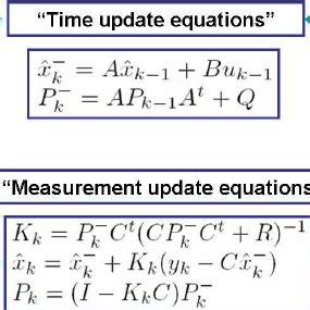 Kalman filter equations | Download Scientific Diagram