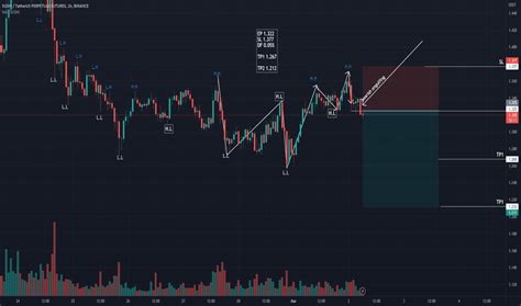 Bearish Engulfing Trend Analysis TradingView