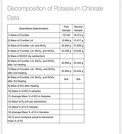 [Solved] Decomposition of Potassium Chlorate Data First Second ...