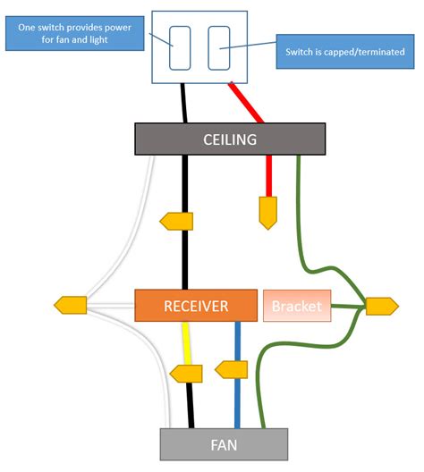 Hunter Ceiling Fan Wiring Diagram With Remote Control Diysive