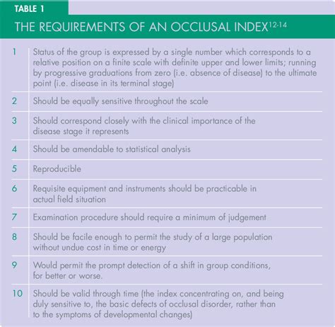 Table 1 From An Overview Of The Peer Assessment Rating Par Index For Primary Dental Care