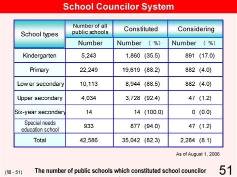 Educational System And Practice In Japan