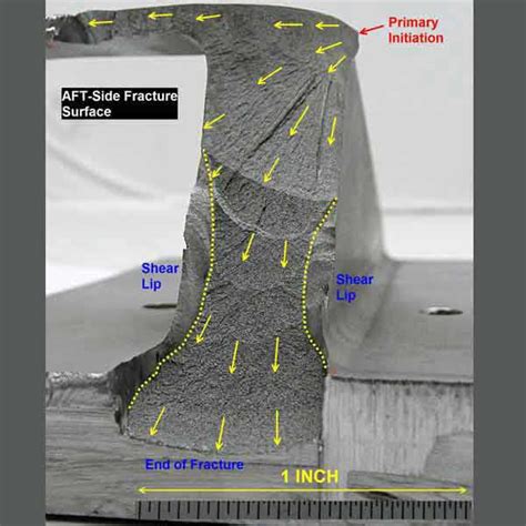 Macro And Micro Fractographic Characterization