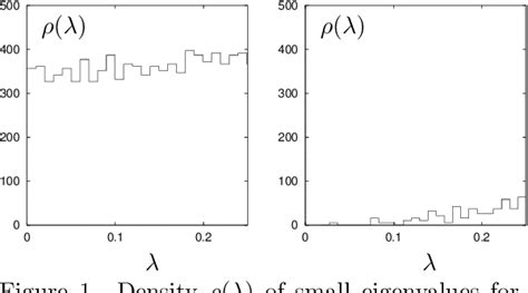 Figure From Zero Modes Of The Qed Neuberger Dirac Operator Semantic