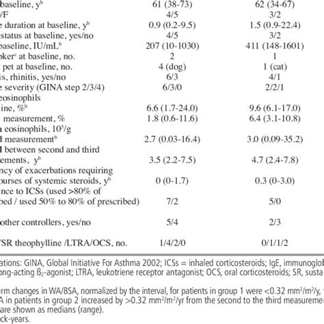 Using The Medication Adherence Report Scale For Asthma Mars A Download Scientific Diagram