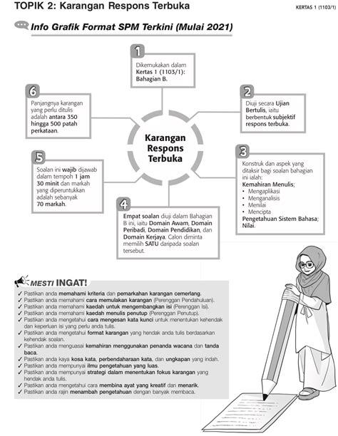 Ckgu Hidayah Karangan Respon Terbuka 1